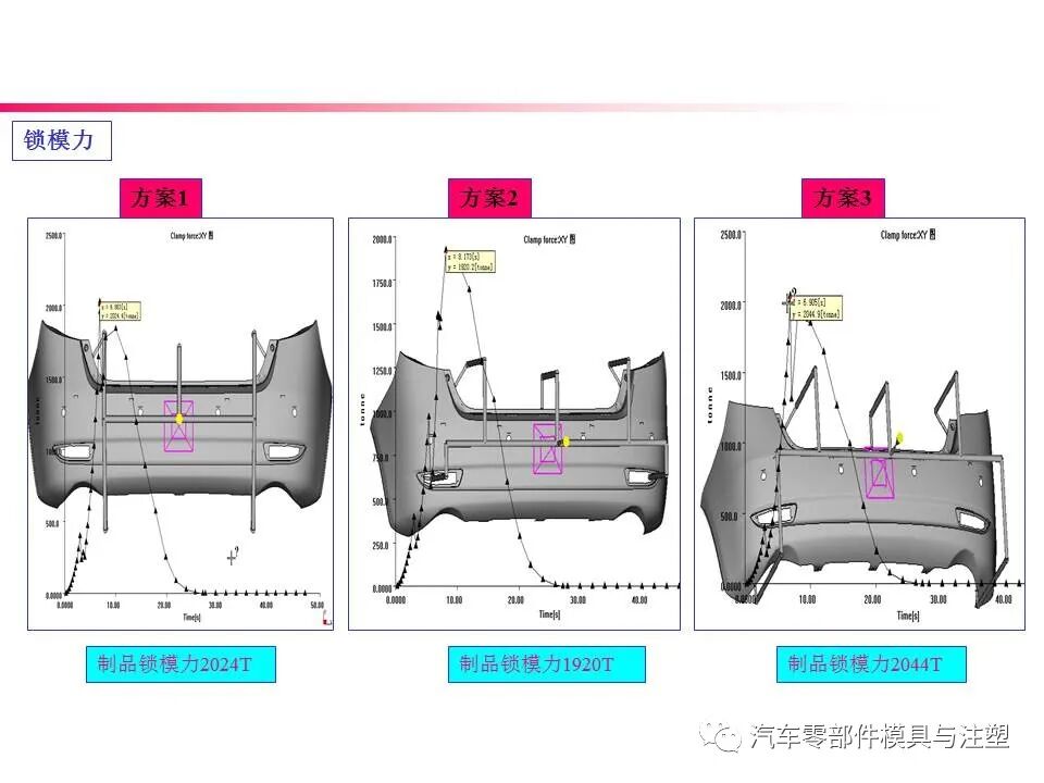 大开眼界——汽车后保模流分析报告的图15