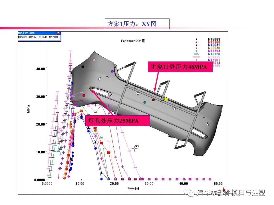 大开眼界——汽车后保模流分析报告的图26