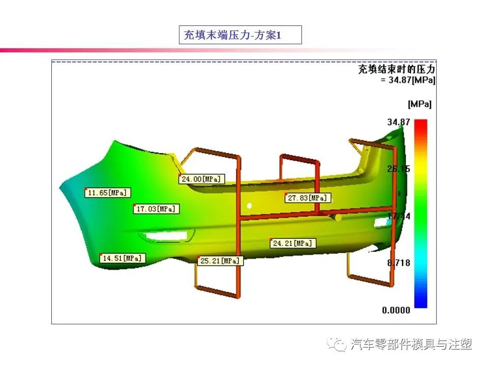 大开眼界——汽车后保模流分析报告的图23