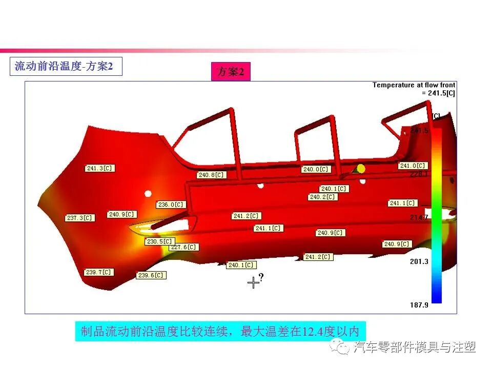 大开眼界——汽车后保模流分析报告的图18