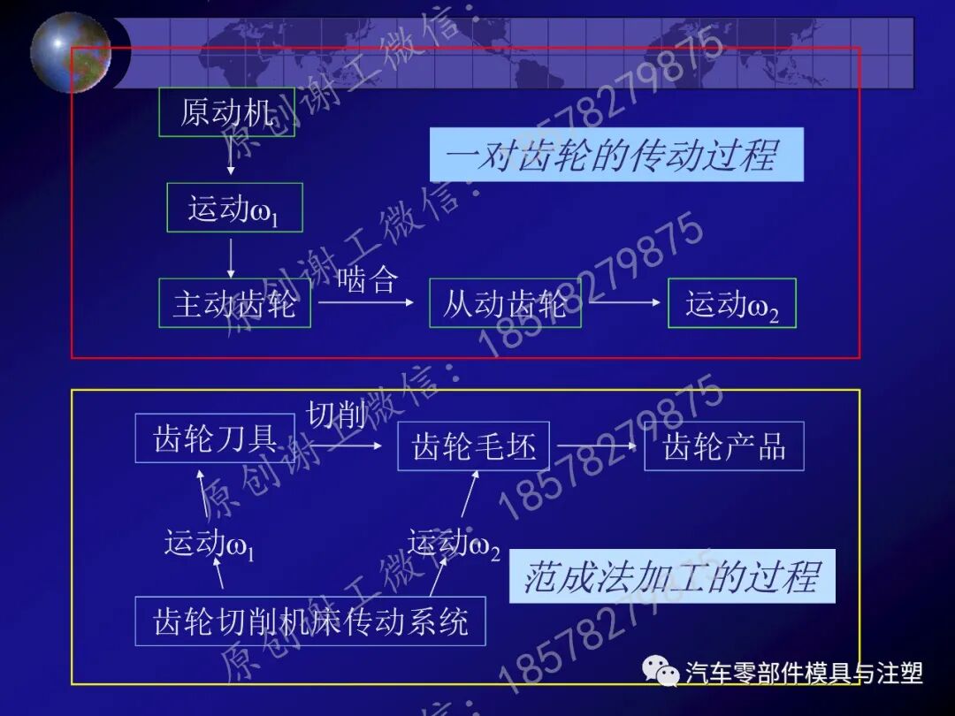 齒輪傳動之圖文詳解的圖52