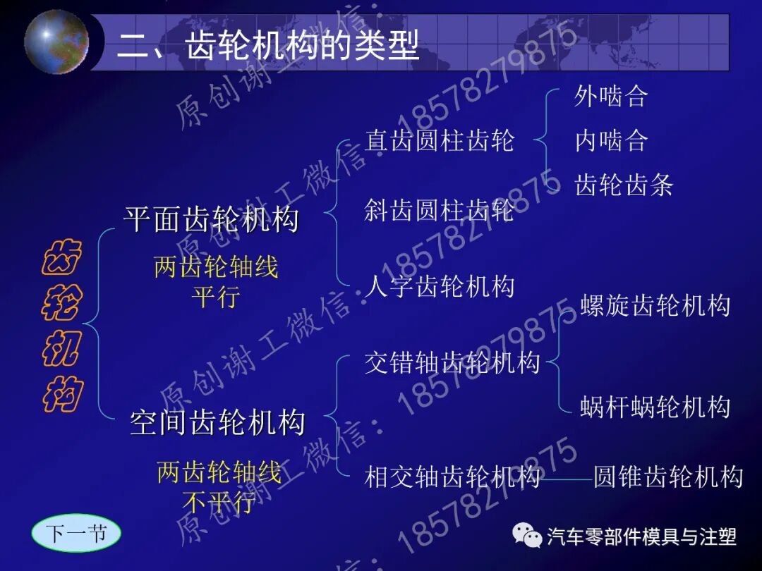 齒輪傳動之圖文詳解的圖3