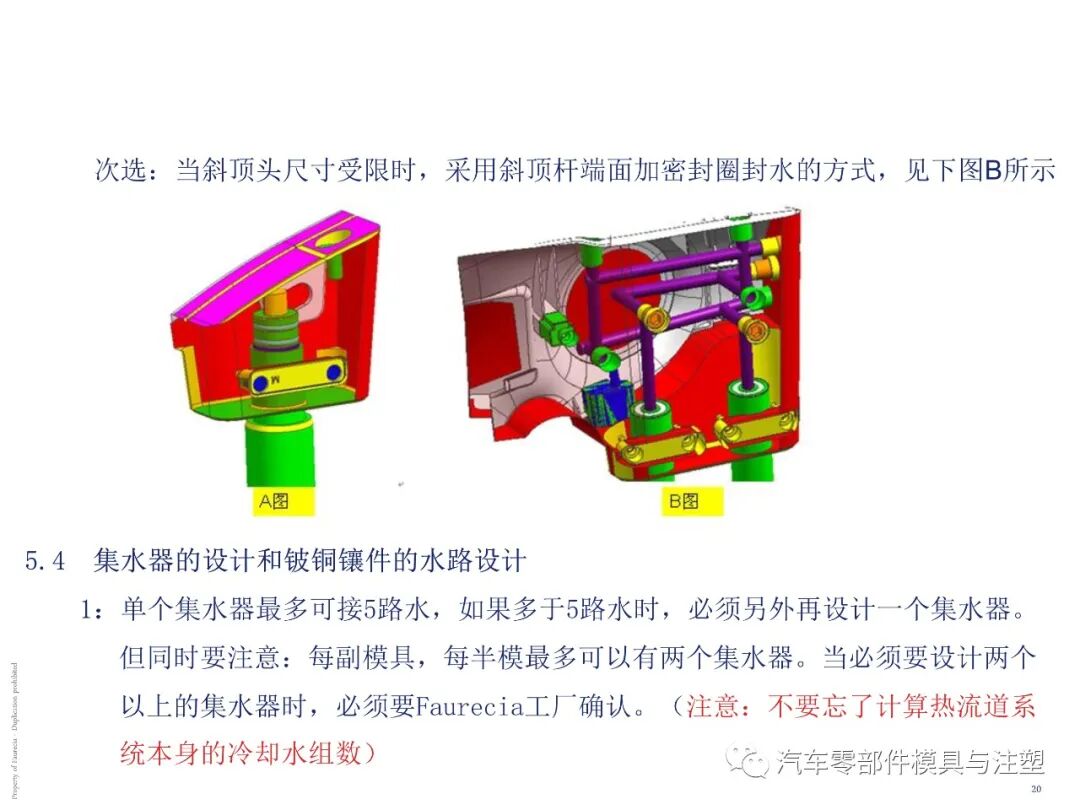 出口汽车模设计要求有哪些？的图10