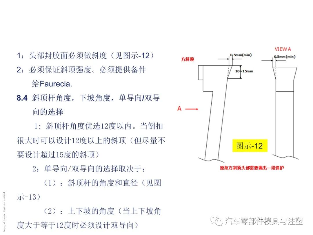 出口汽车模设计要求有哪些？的图21