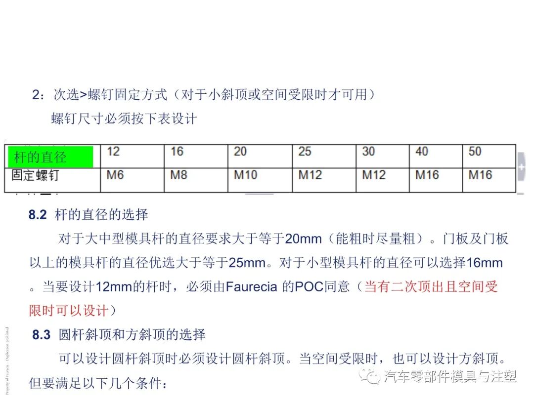 出口汽车模设计要求有哪些？的图20