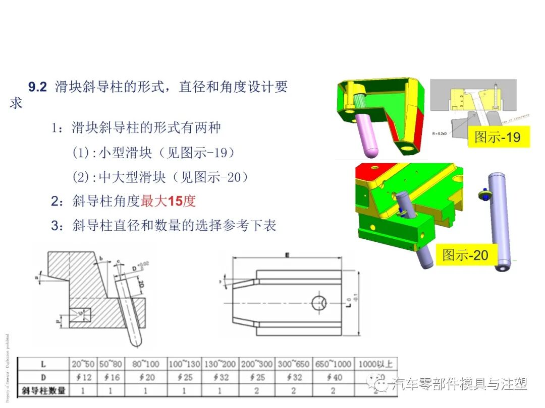 出口汽车模设计要求有哪些？的图27