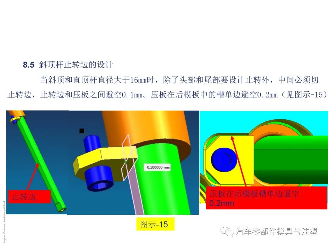 出口汽车模设计要求有哪些？的图23