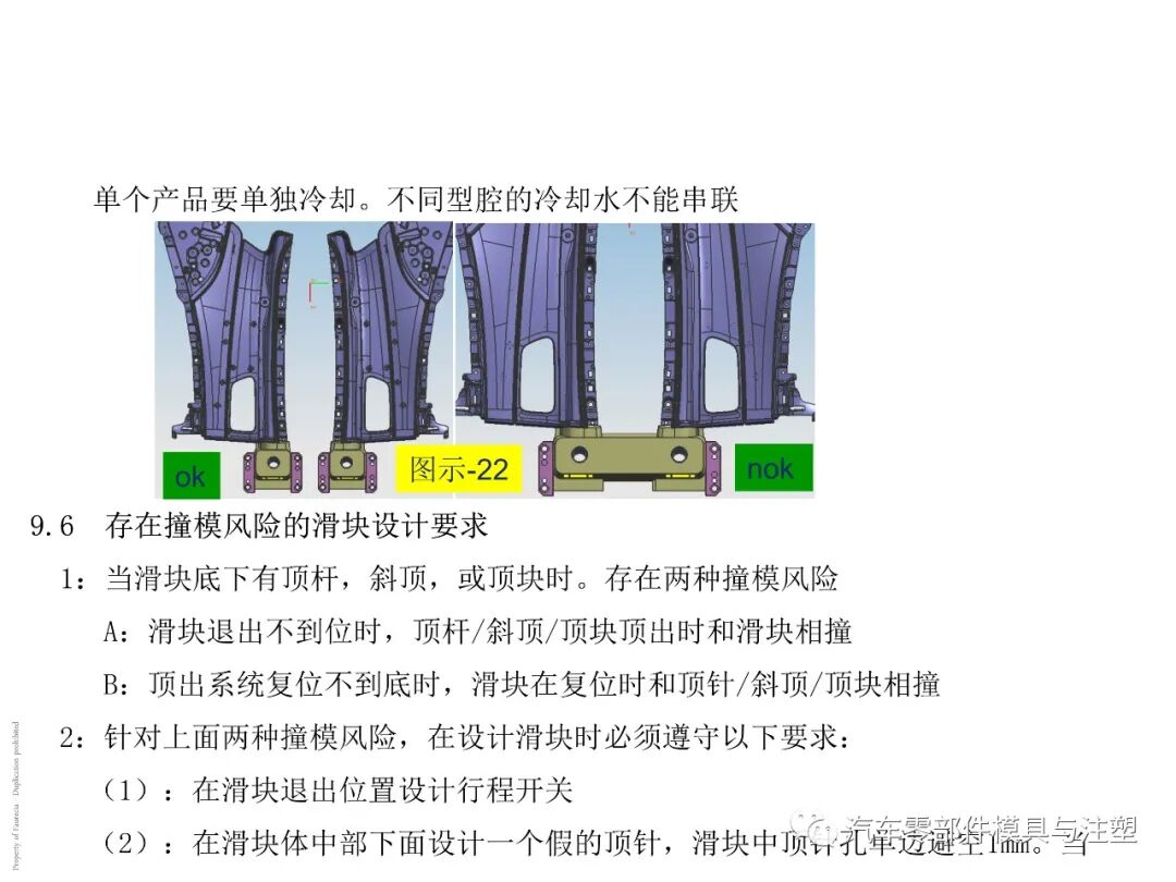 出口汽车模设计要求有哪些？的图30