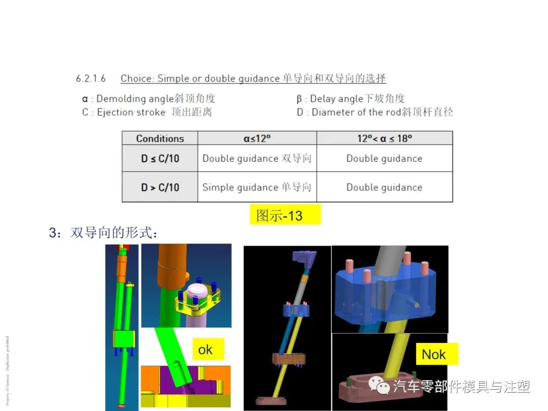 出口汽车模设计要求有哪些？的图22
