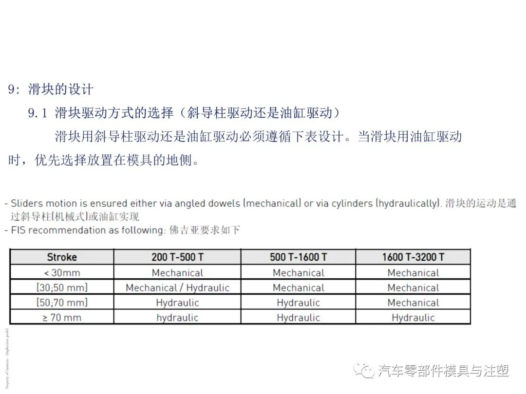 出口汽车模设计要求有哪些？的图26