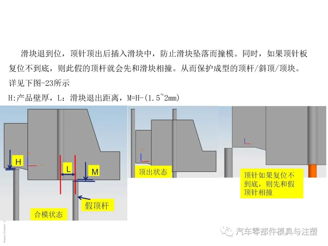 出口汽车模设计要求有哪些？的图31