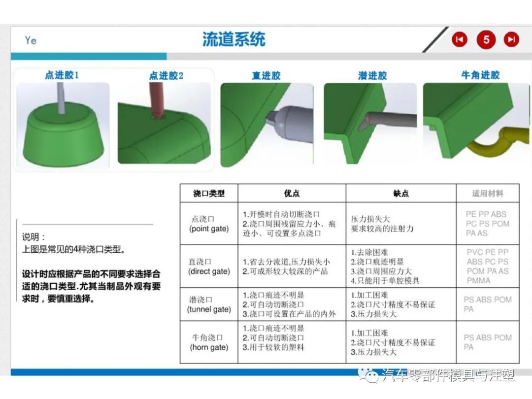 注塑模具结构详解的图1