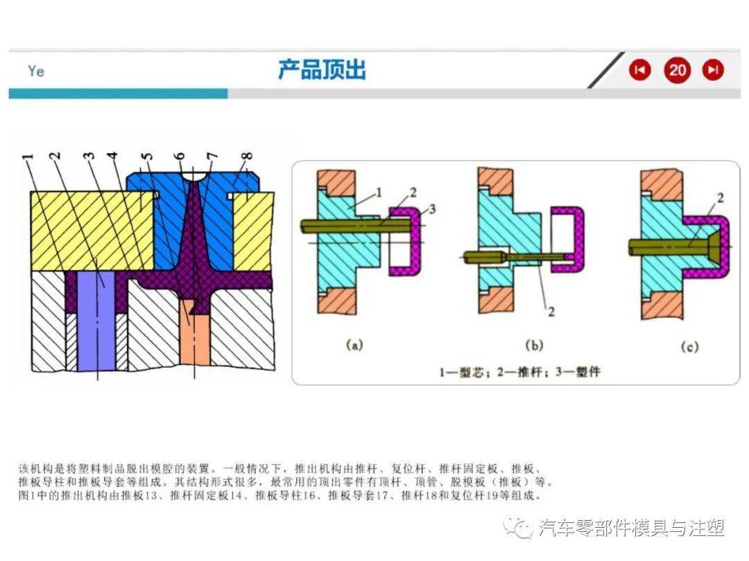 注塑模具结构详解的图16