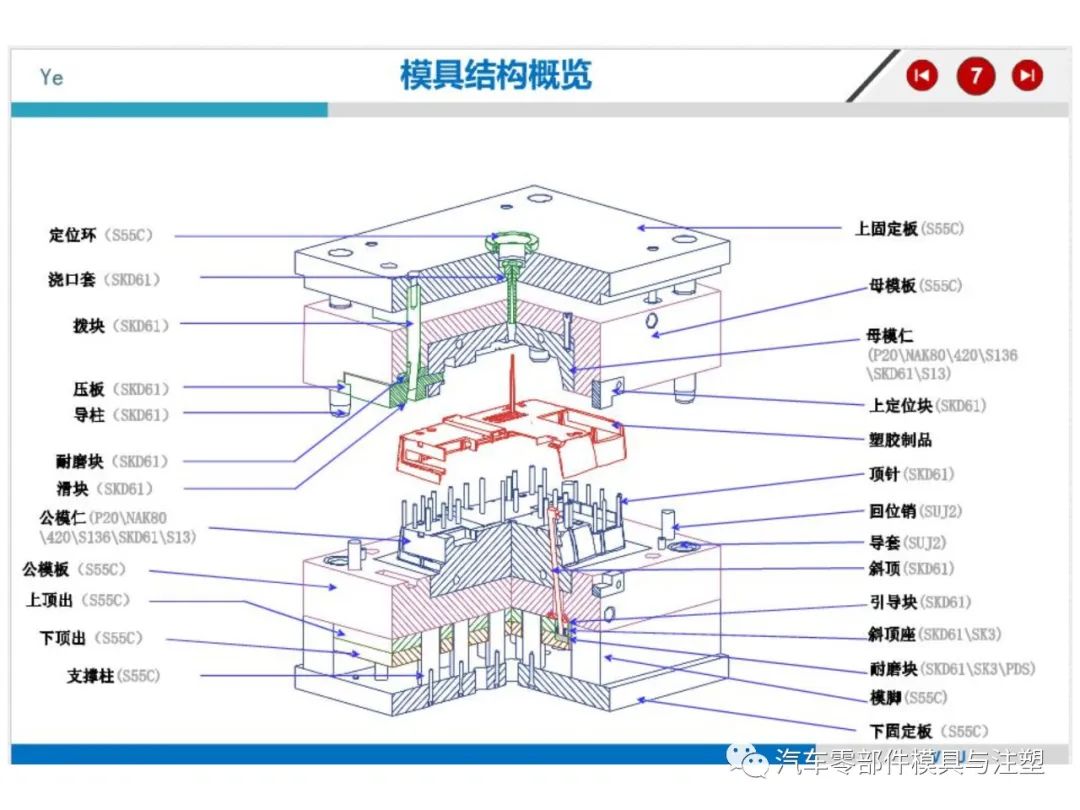 注塑模具结构详解的图3