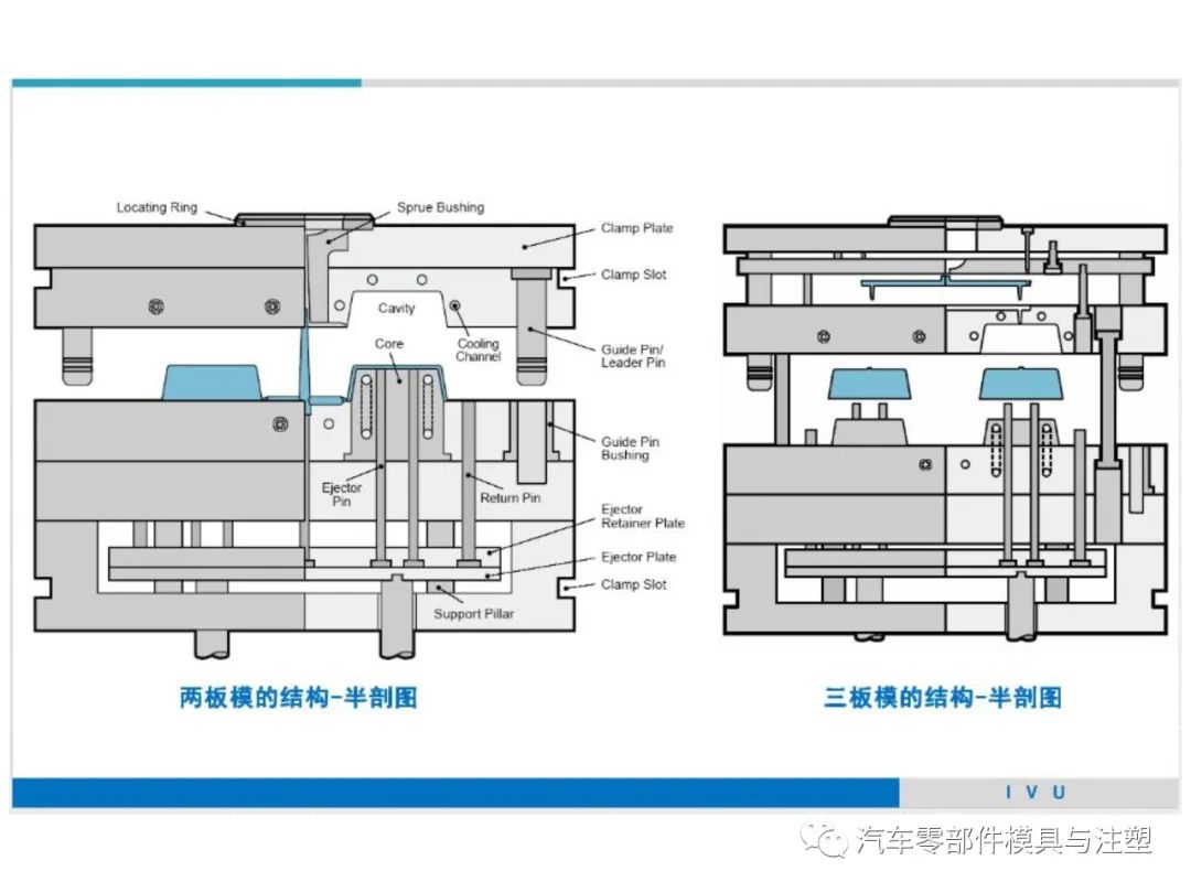 注塑模具结构详解的图5