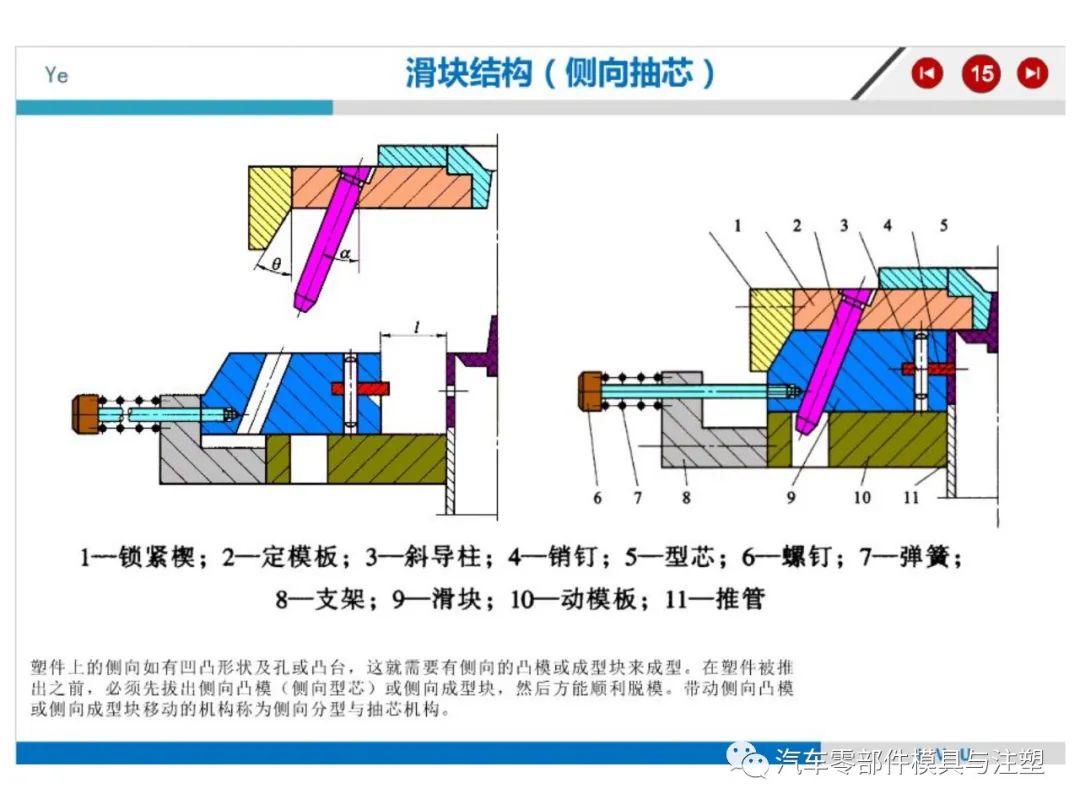 注塑模具结构详解的图11