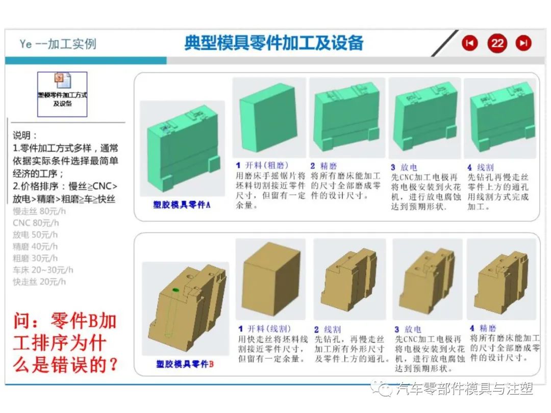 注塑模具结构详解的图18