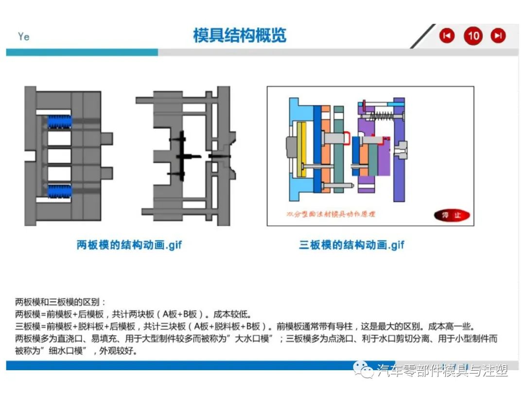 注塑模具结构详解的图6