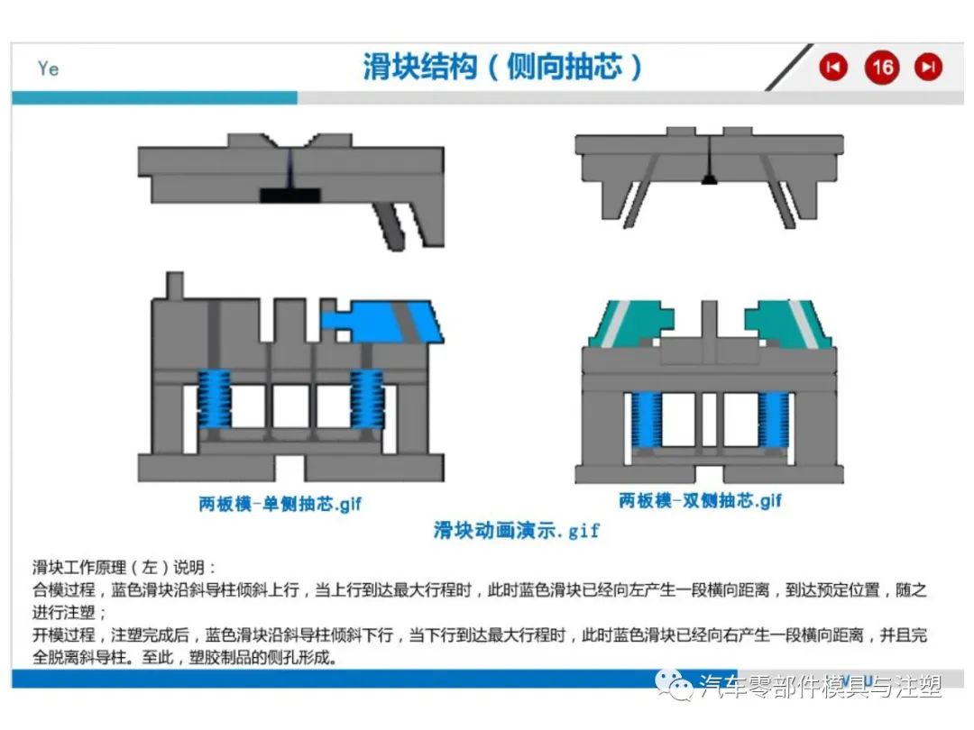 注塑模具结构详解的图12