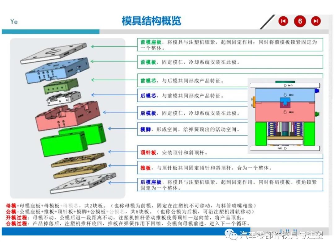 注塑模具结构详解的图2