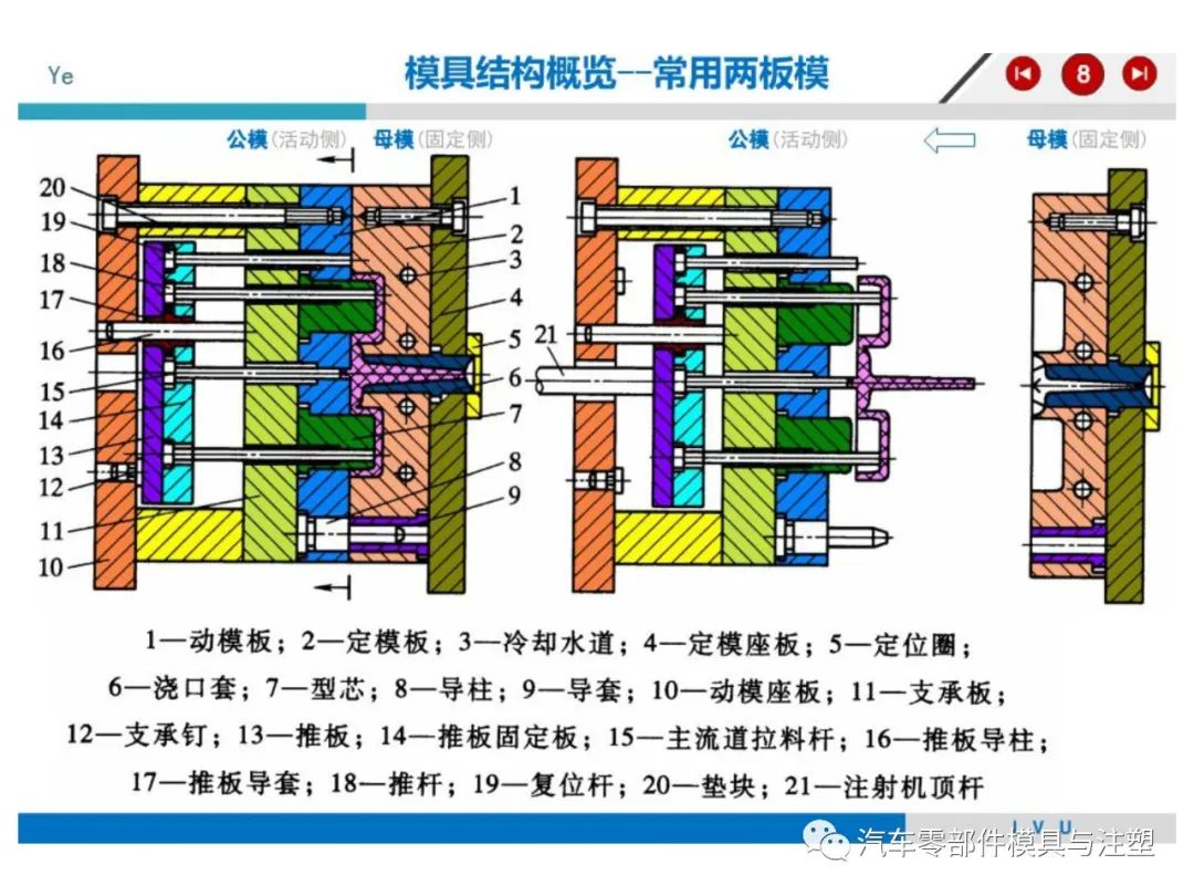 注塑模具结构详解的图4