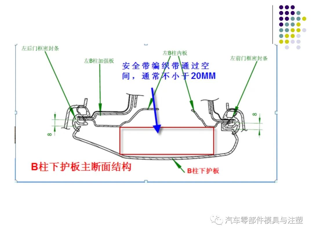 干货汽车内外饰设计总结的图19