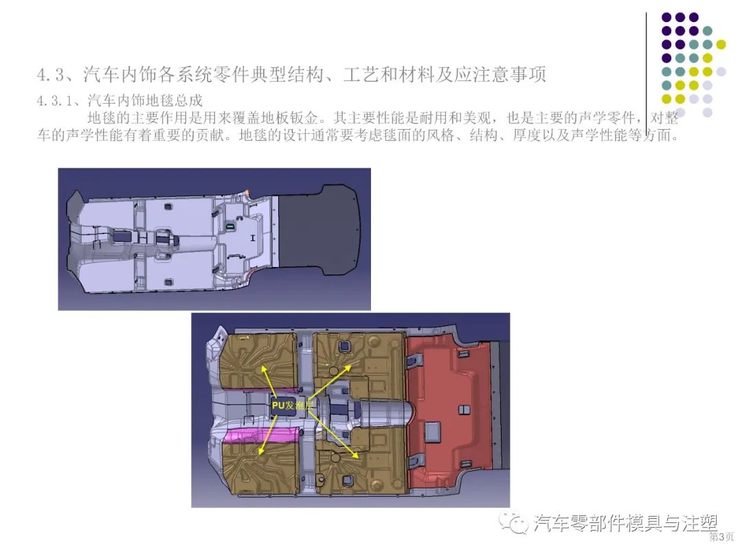 干货汽车内外饰设计总结的图2