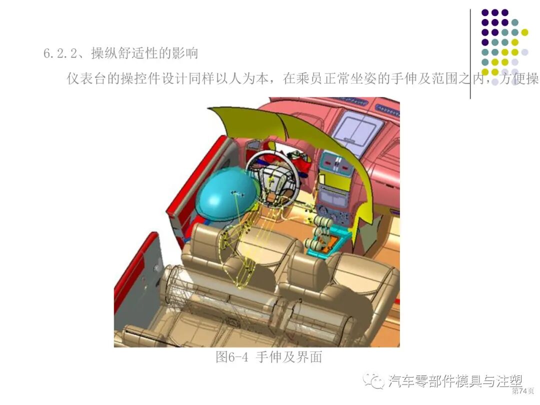 干货汽车内外饰设计总结的图60