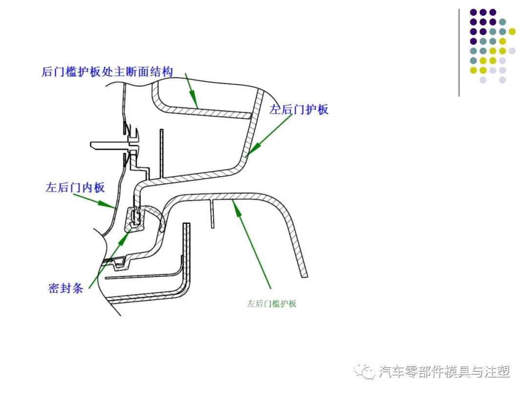 干货汽车内外饰设计总结的图35