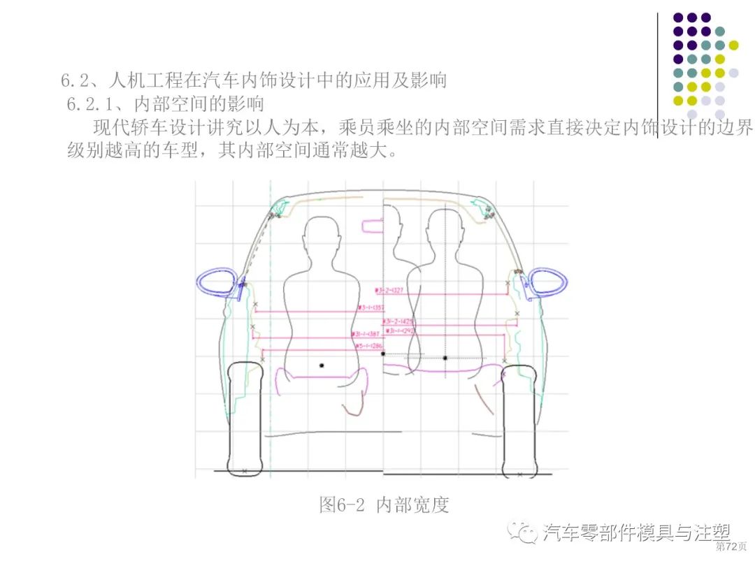 干货汽车内外饰设计总结的图58