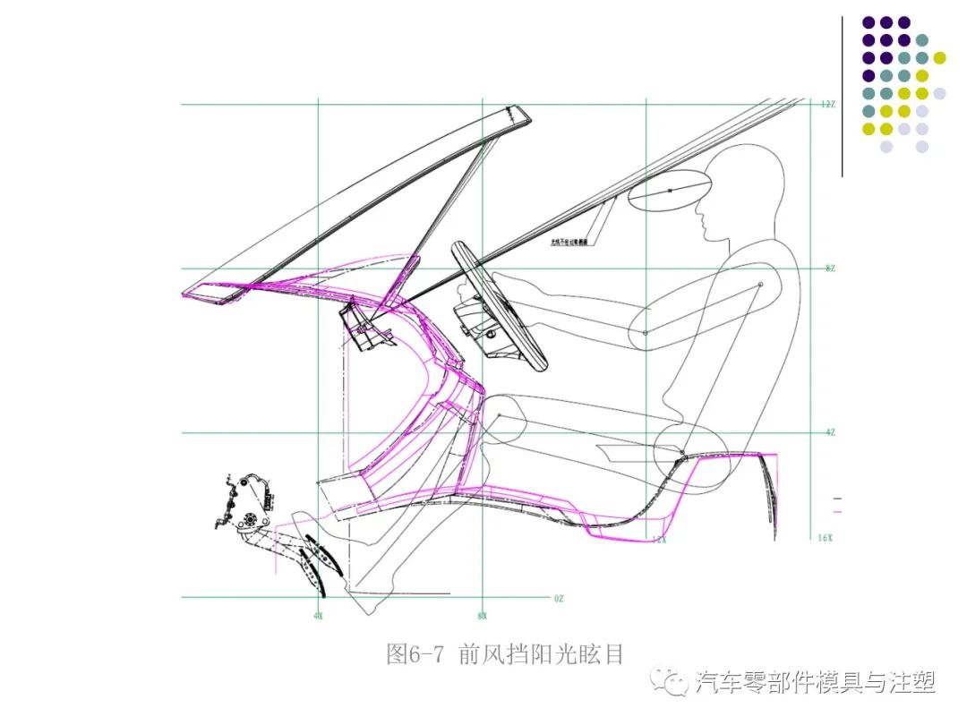 干货汽车内外饰设计总结的图63