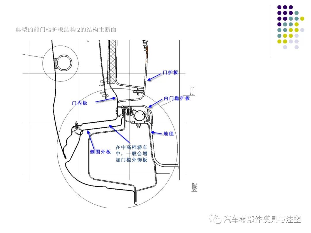 干货汽车内外饰设计总结的图33