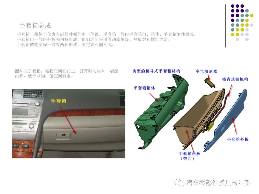 干货汽车内外饰设计总结的图7