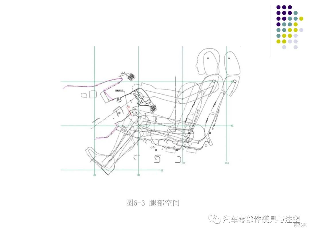 干货汽车内外饰设计总结的图59