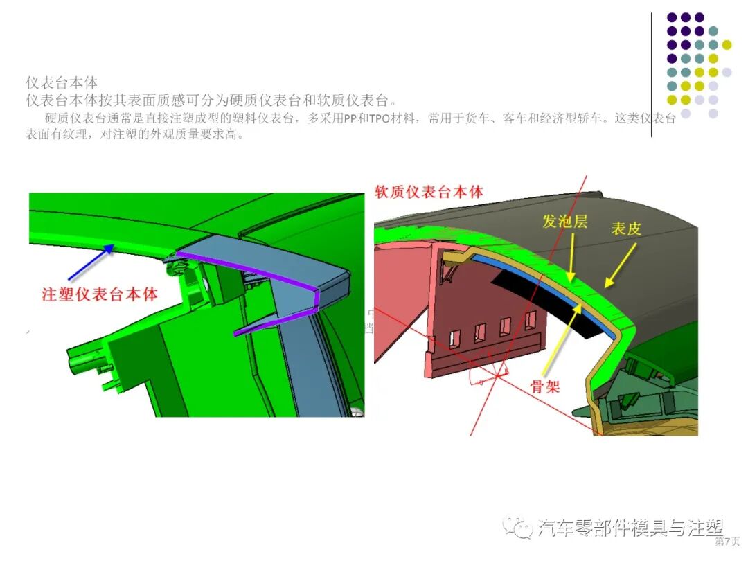 干货汽车内外饰设计总结的图5
