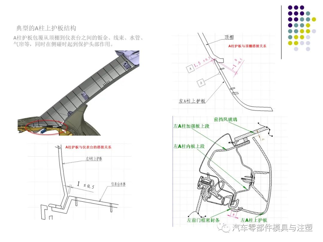 干货汽车内外饰设计总结的图13