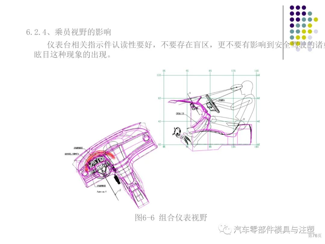干货汽车内外饰设计总结的图62