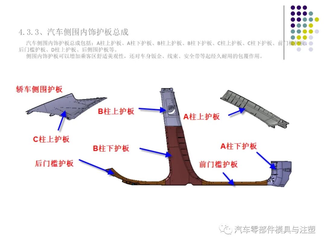 干货汽车内外饰设计总结的图11