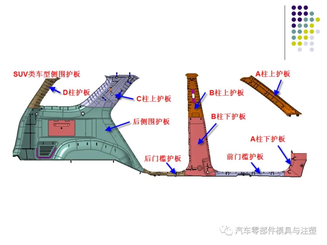 干货汽车内外饰设计总结的图12