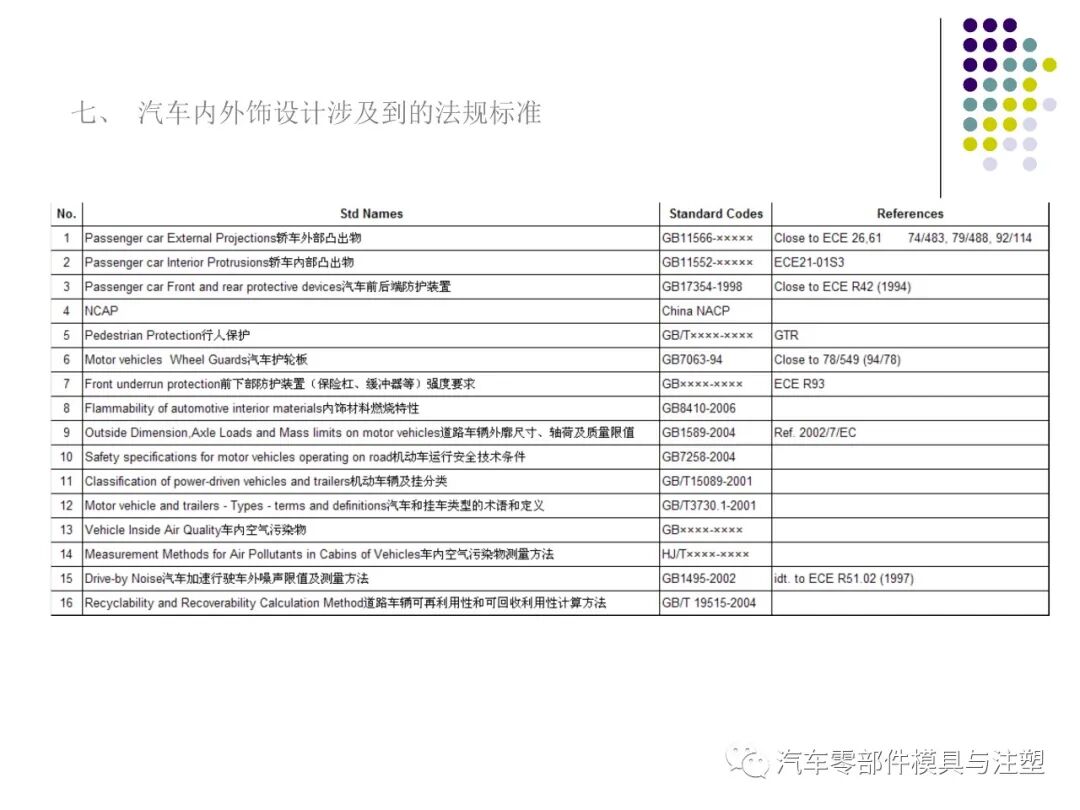 干货汽车内外饰设计总结的图67