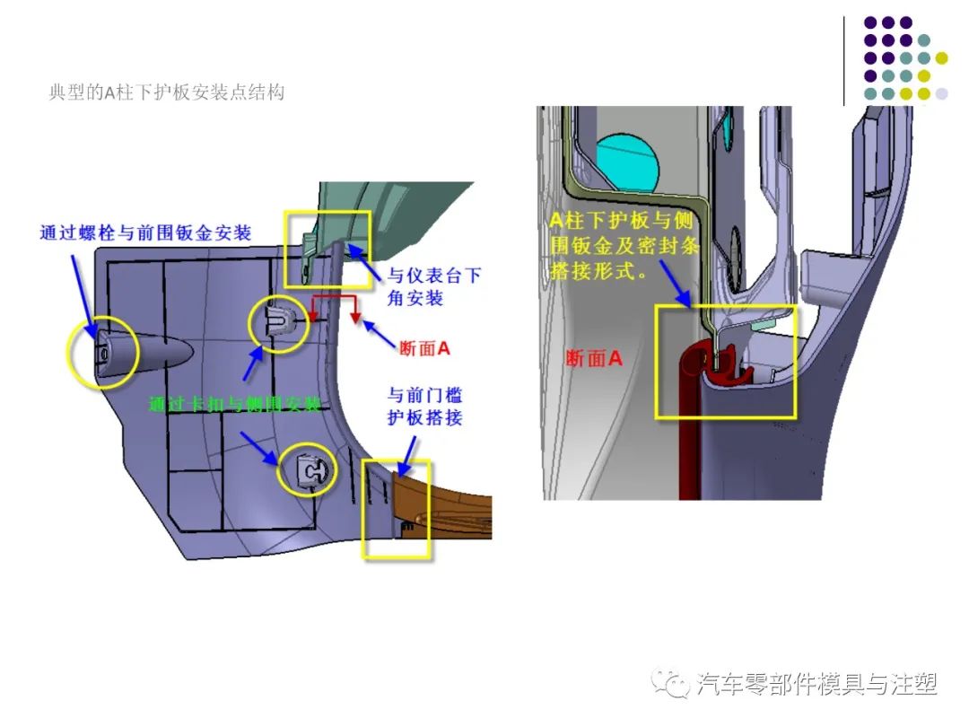 干货汽车内外饰设计总结的图15