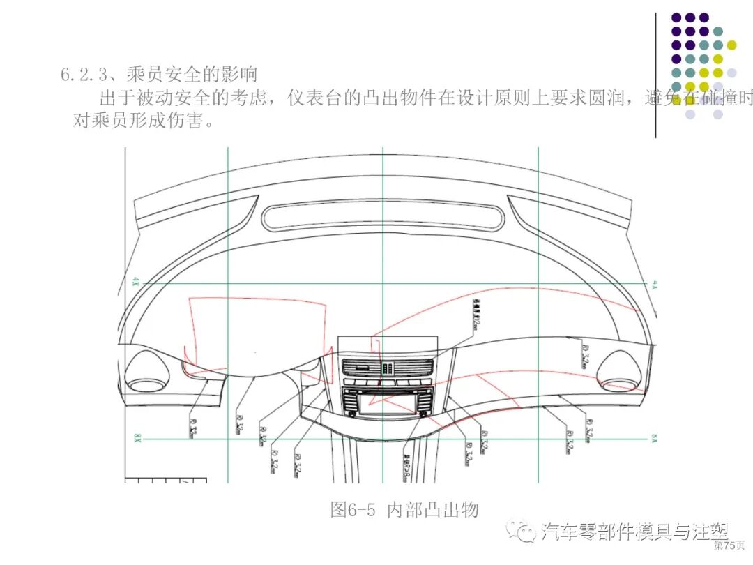干货汽车内外饰设计总结的图61