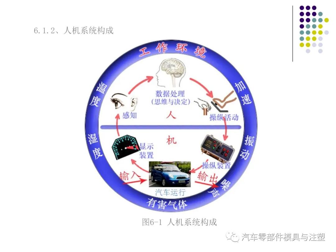 干货汽车内外饰设计总结的图56