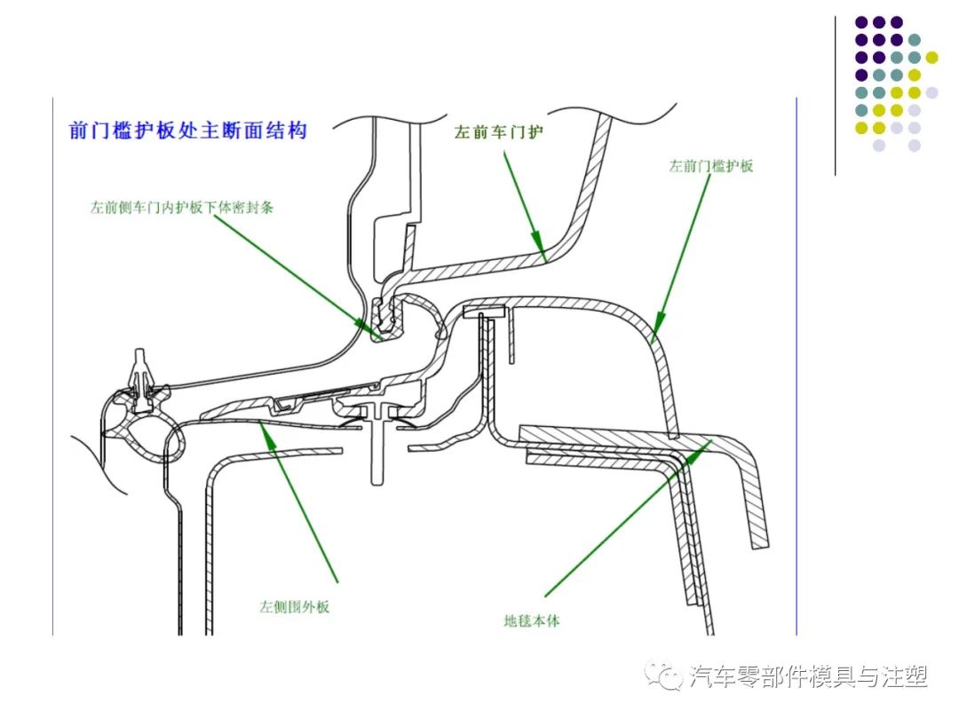 干货汽车内外饰设计总结的图31