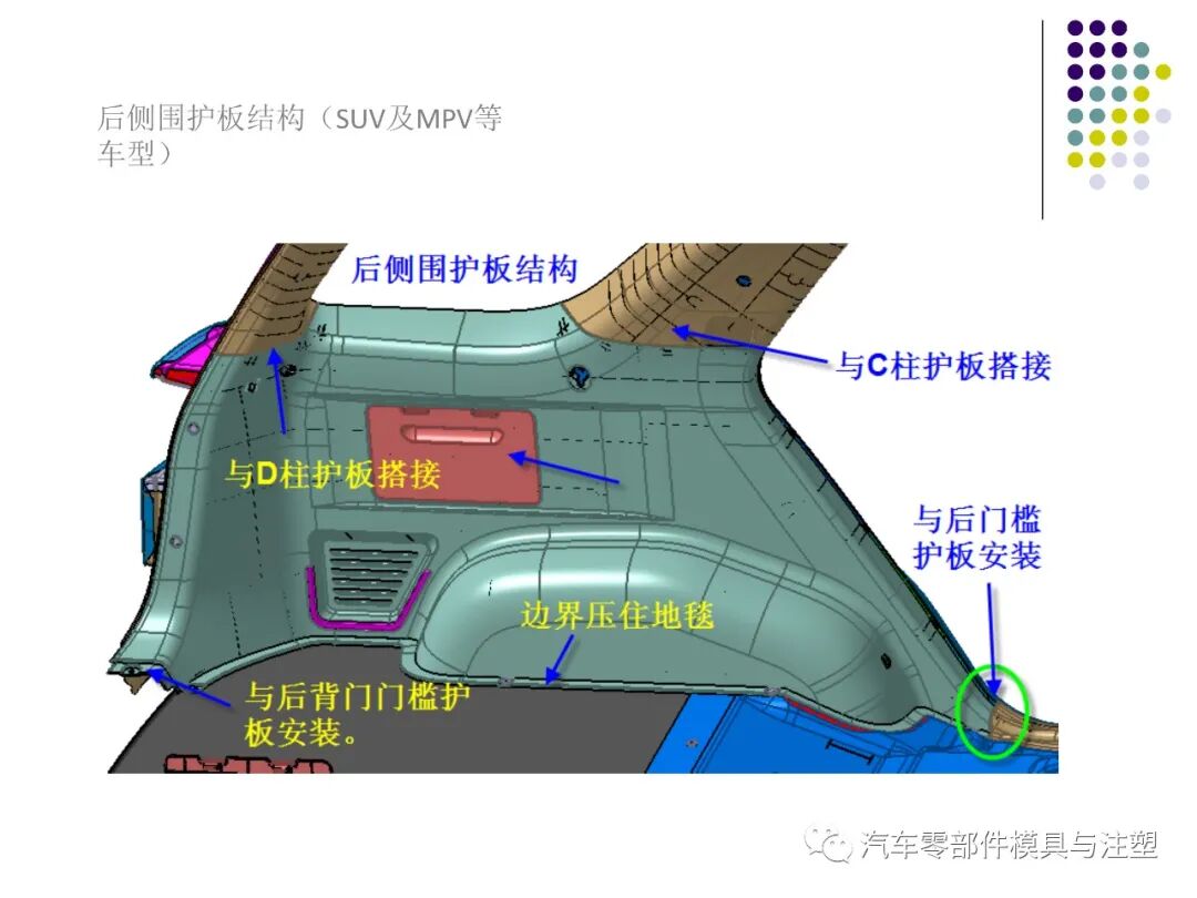 干货汽车内外饰设计总结的图25