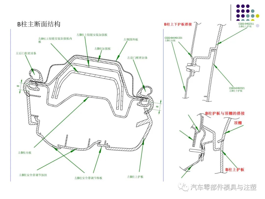 干货汽车内外饰设计总结的图17