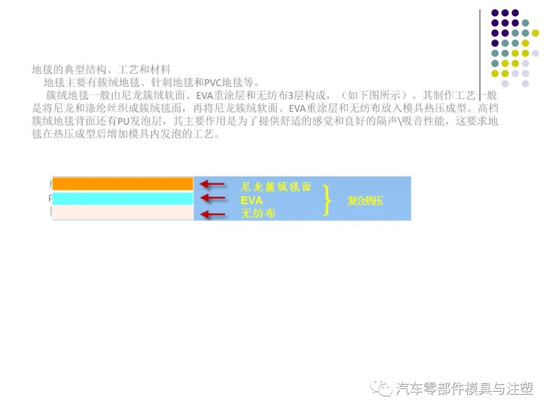 干货汽车内外饰设计总结的图3