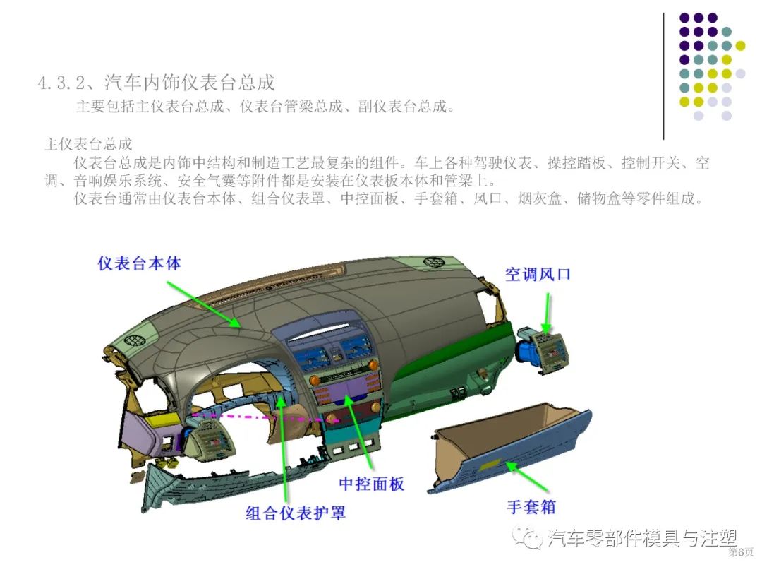 干货汽车内外饰设计总结的图4