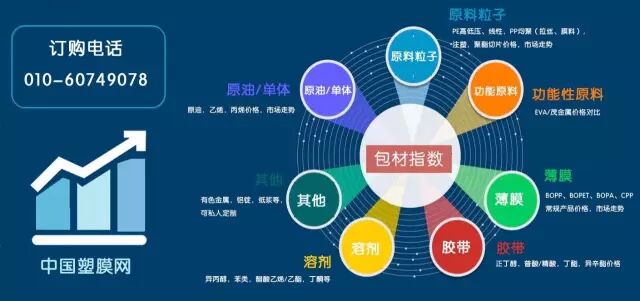 美国恢复对聚乙烯薄膜等部分中国塑料制品进口关税豁免