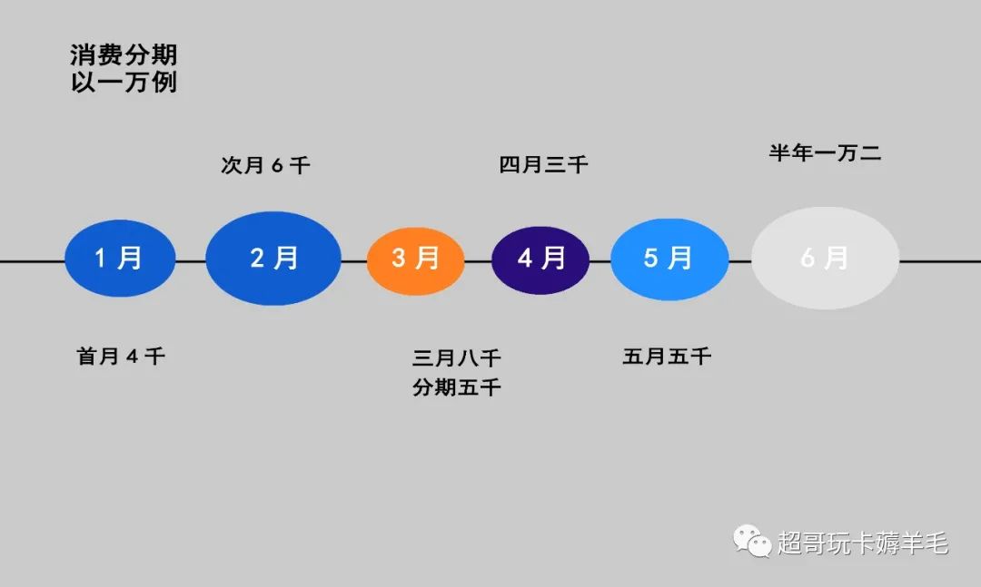 广发信用卡忘记还款了怎样办